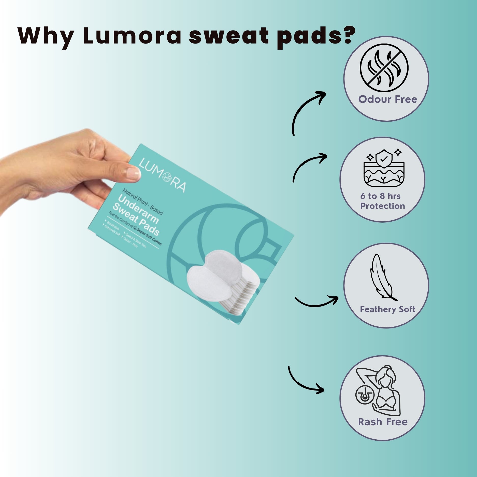 Disposable Underarm Sweat Pads